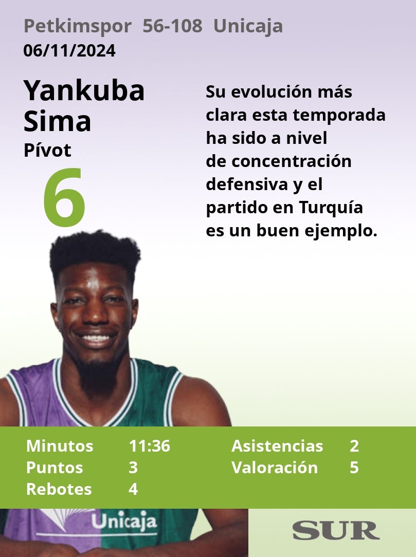 Notas al Unicaja ante el Petkimspor