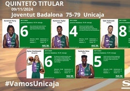 El uno a uno del Unicaja en Badalona