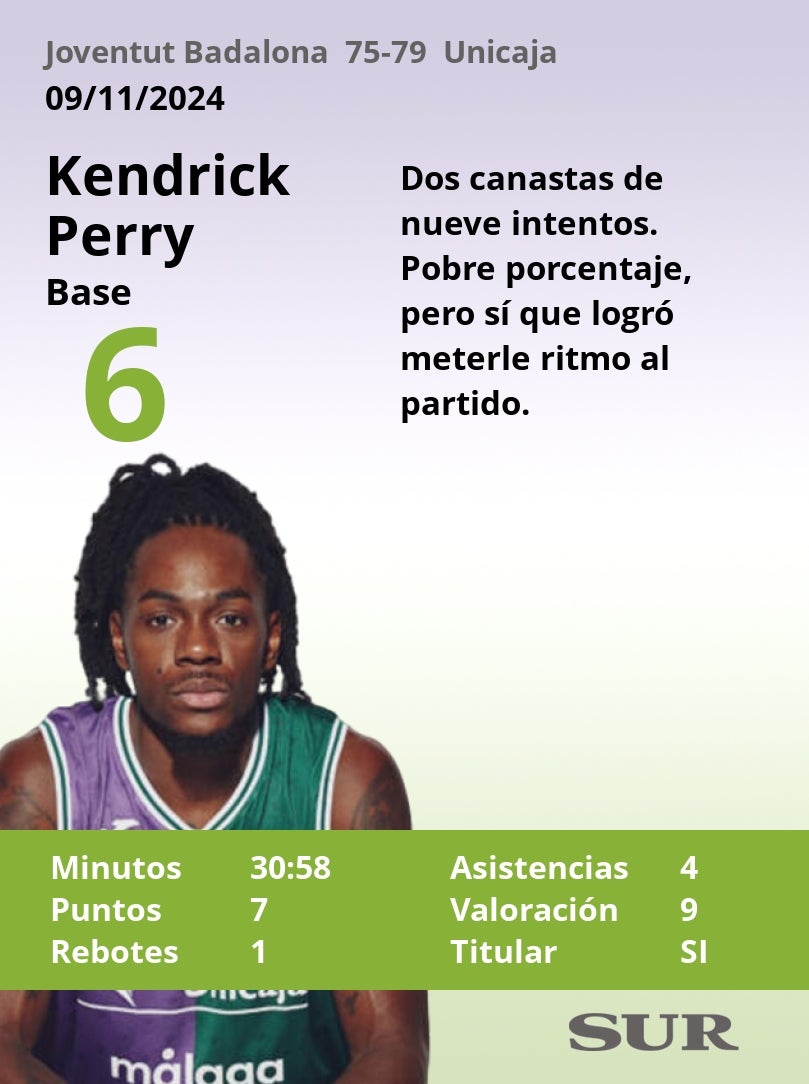 El uno a uno del Unicaja en Badalona