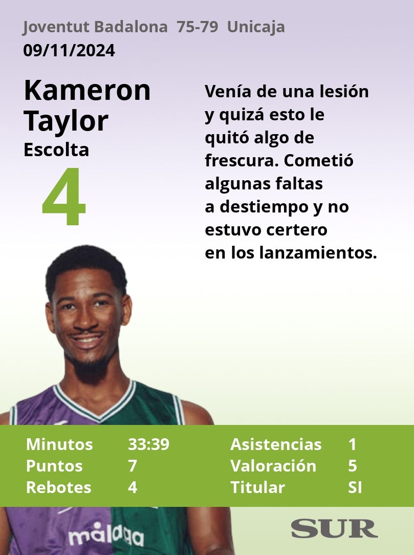 El uno a uno del Unicaja en Badalona