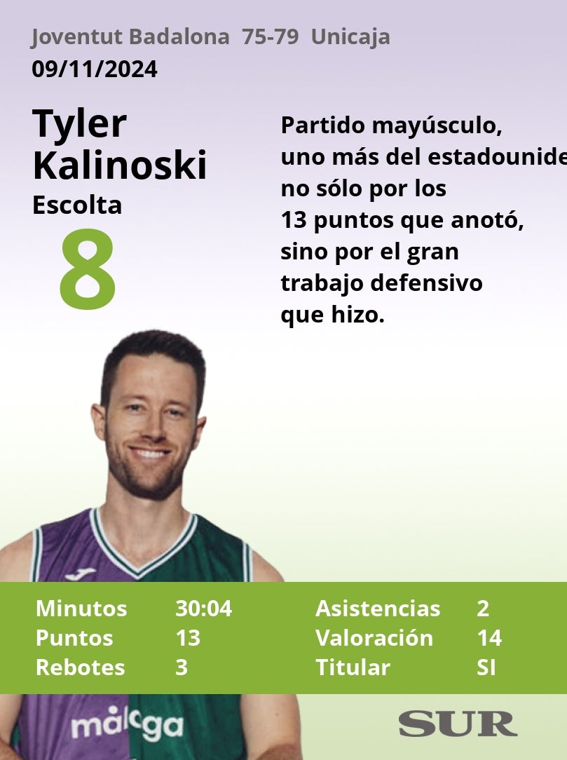 El uno a uno del Unicaja en Badalona