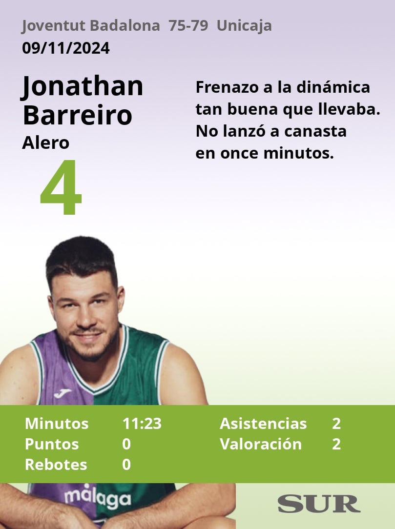 El uno a uno del Unicaja en Badalona