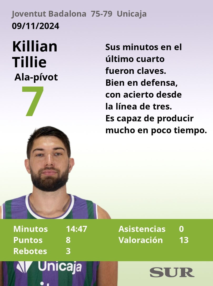 El uno a uno del Unicaja en Badalona