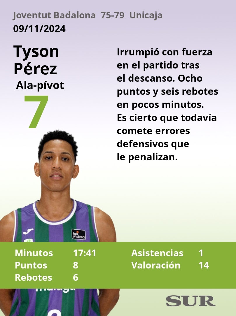 El uno a uno del Unicaja en Badalona