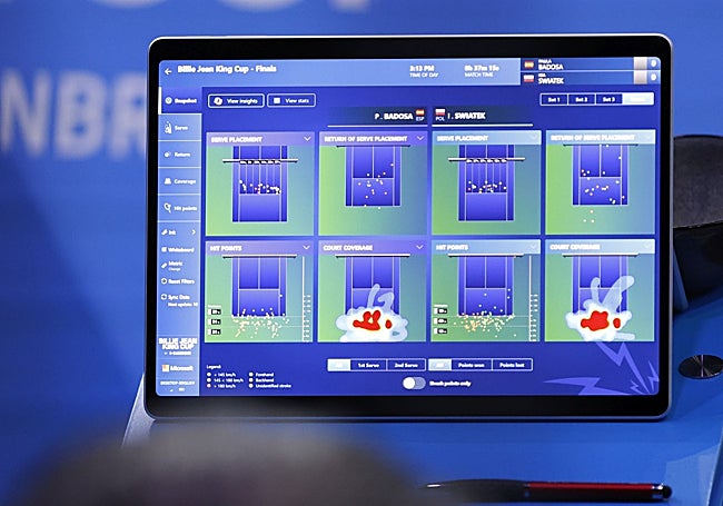 Plano cercano de algunos de los datos que ofrece Microsoft, basados en el punto de golpeo de cada jugadora en la pista, divididos en varias ventanas.