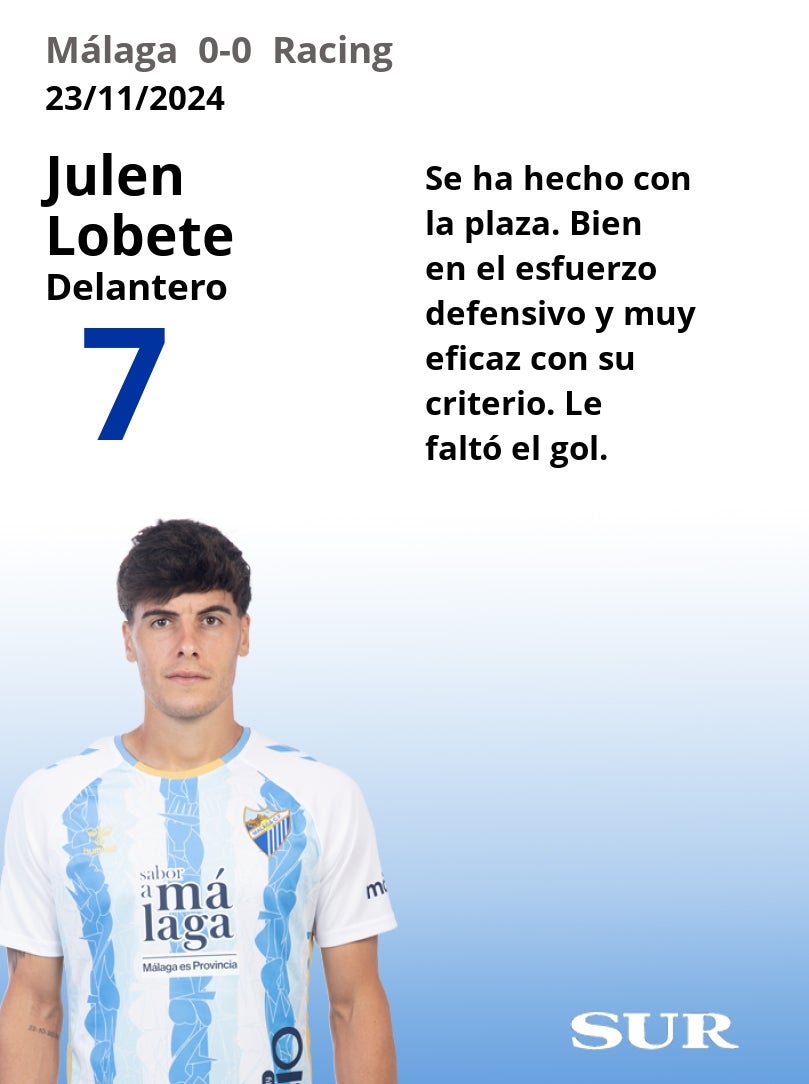 Notas a los jugadores del Málaga ante el Racing