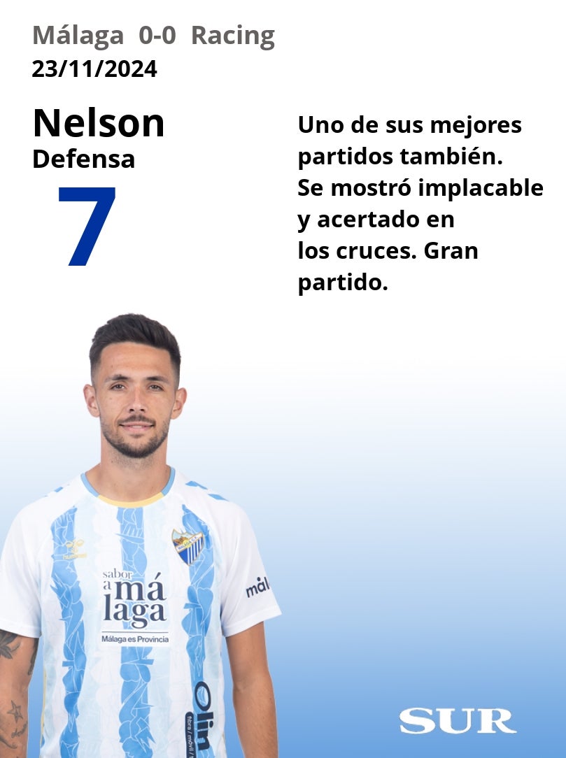 Notas a los jugadores del Málaga ante el Racing