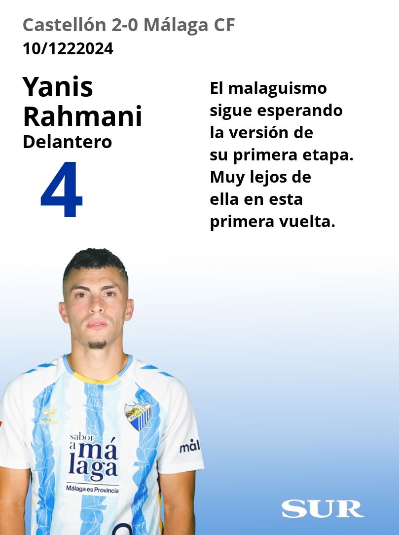 El uno a uno del Málaga ante el Castellón