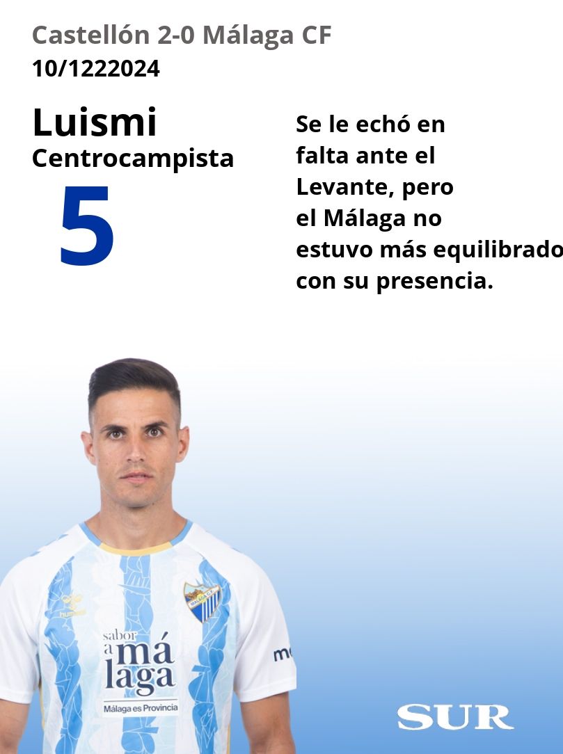 El uno a uno del Málaga ante el Castellón