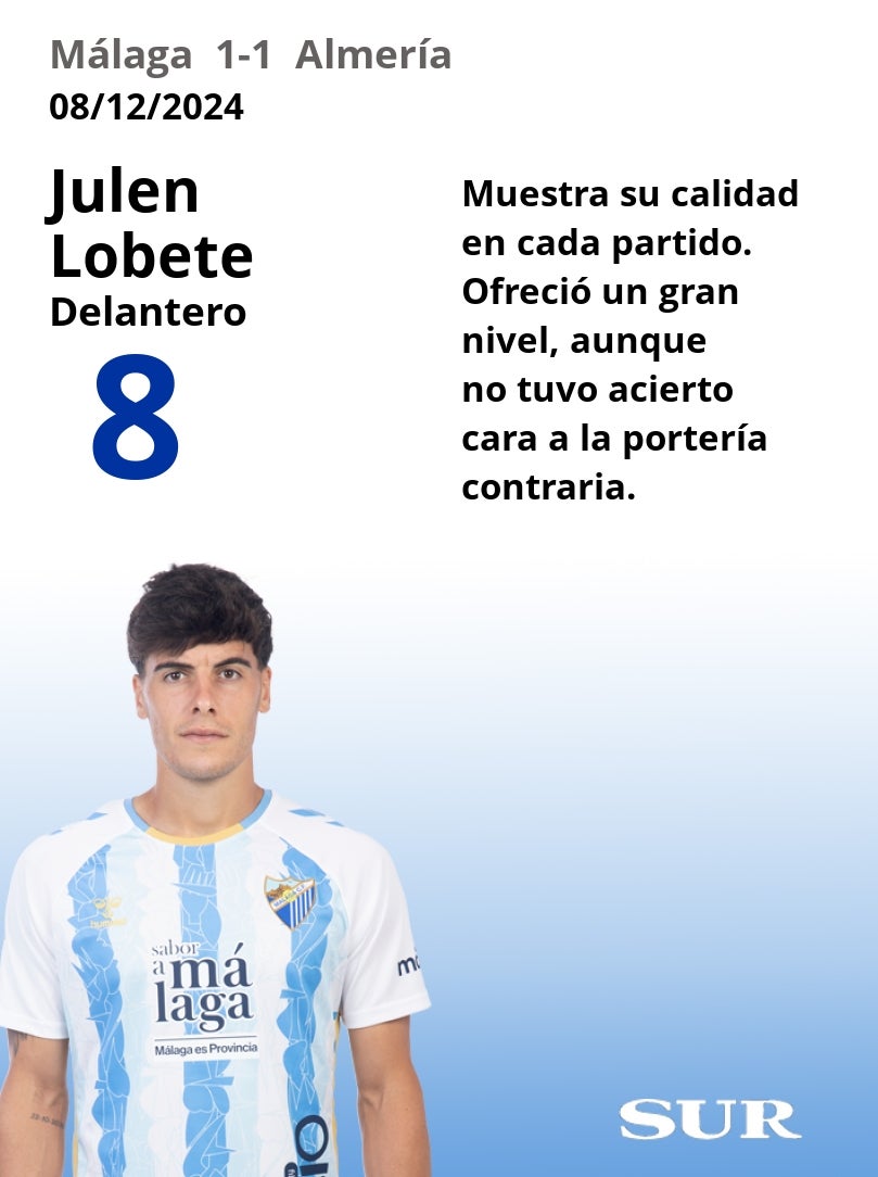 Notas a los jugadores del Málaga ante el Almería