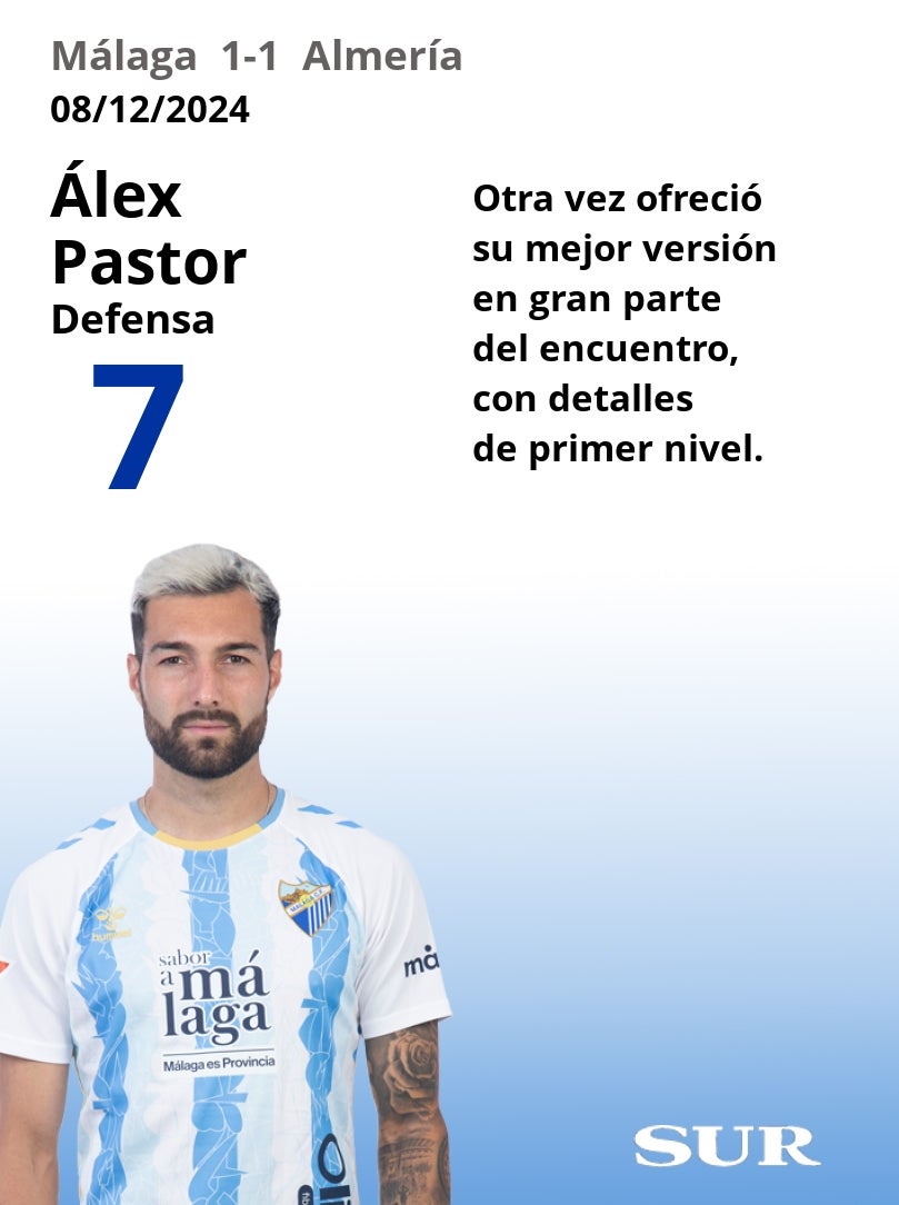 Notas a los jugadores del Málaga ante el Almería