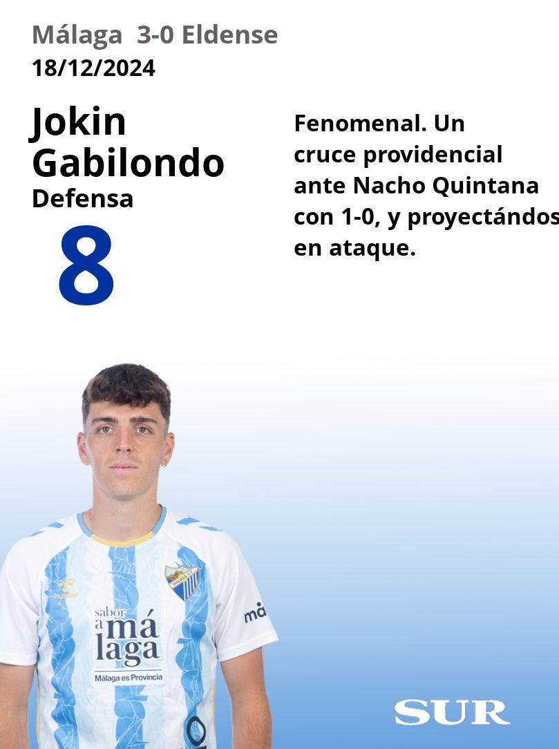 Notas a los jugadores del Málaga ante el Eldense