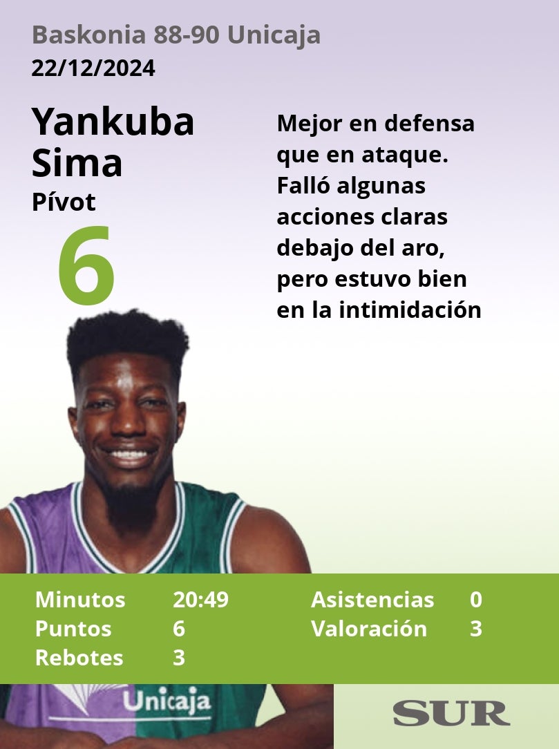 El uno a uno del Unicaja en el triunfo ante el Baskonia