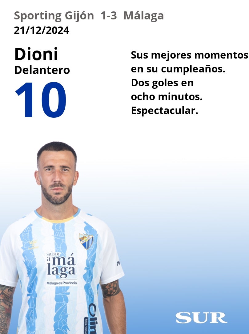 Notas a los jugadores del Málaga en El Molinón