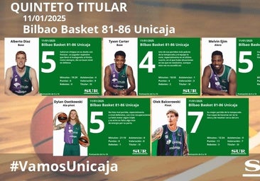 El uno a uno del Unicaja ante el Bilbao Basket
