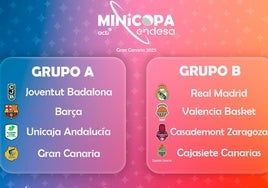 Minicopa Endesa 2025: grupos, equipos, pabellones y fechas