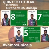 El uno a uno del Girona-Unicaja