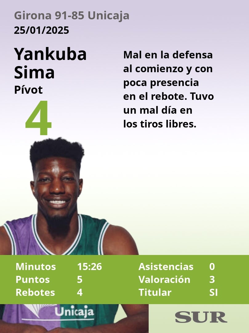 El uno a uno del Girona-Unicaja