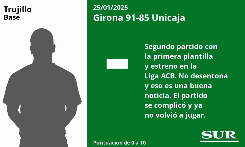 El uno a uno del Girona-Unicaja