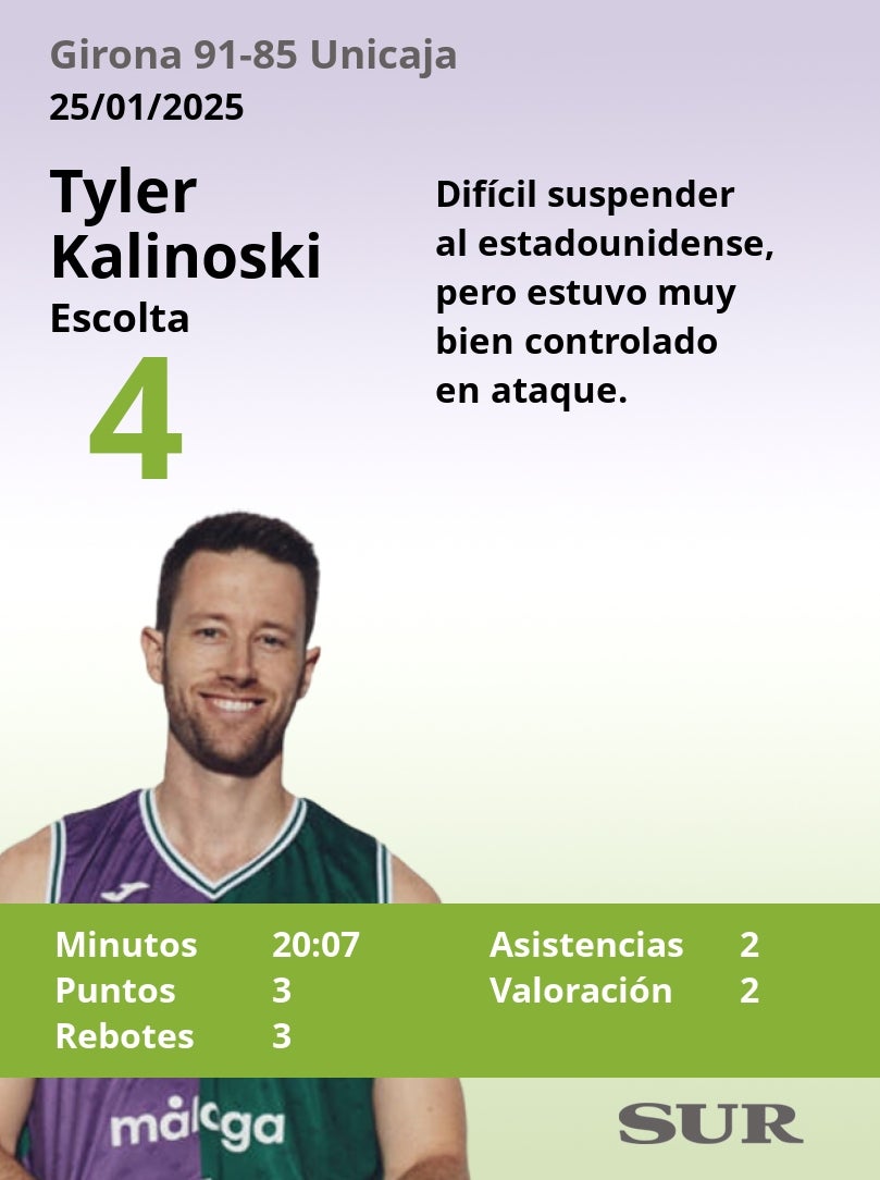 El uno a uno del Girona-Unicaja