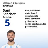 El uno a uno de los jugadores del Málaga ante el Zaragoza