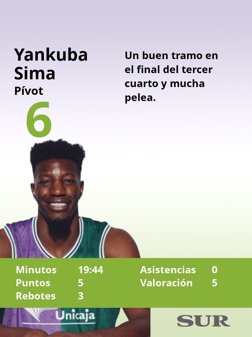 El uno a uno del Unicaja frente al Rytas