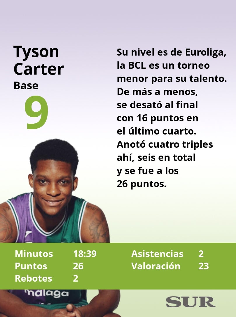 El uno a uno del Unicaja frente al Rytas