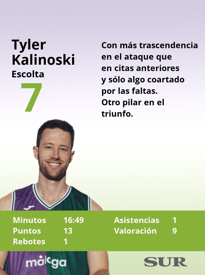 El uno a uno del Unicaja frente al Rytas