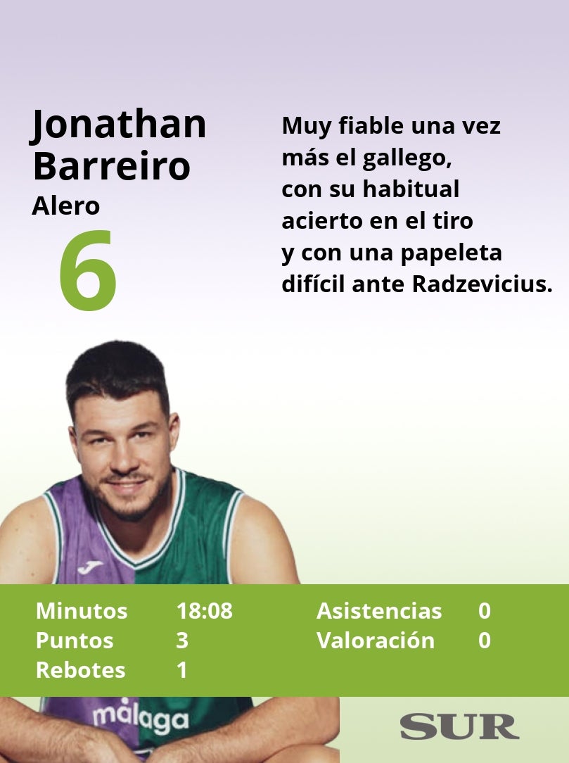 El uno a uno del Unicaja frente al Rytas