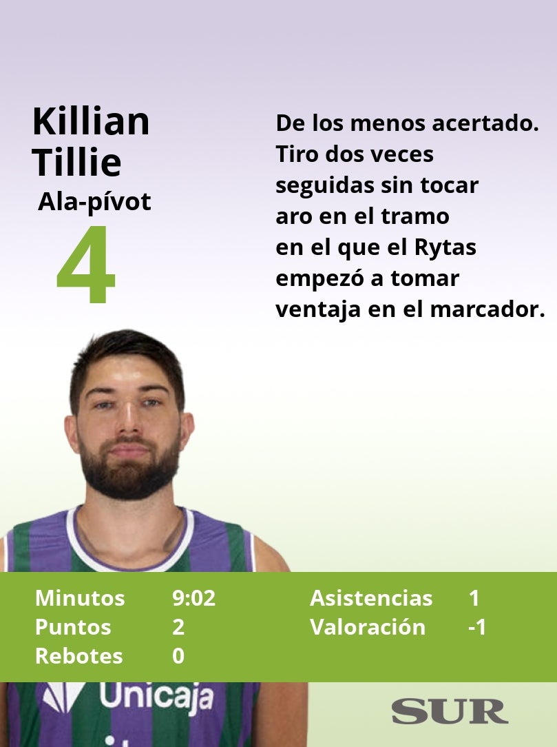 El uno a uno del Unicaja frente al Rytas