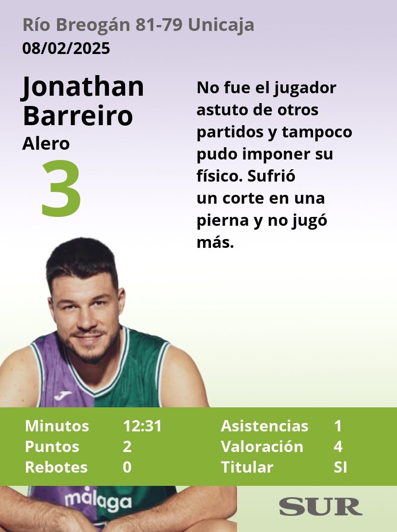 El uno a uno del Río Breogán-Unicaja