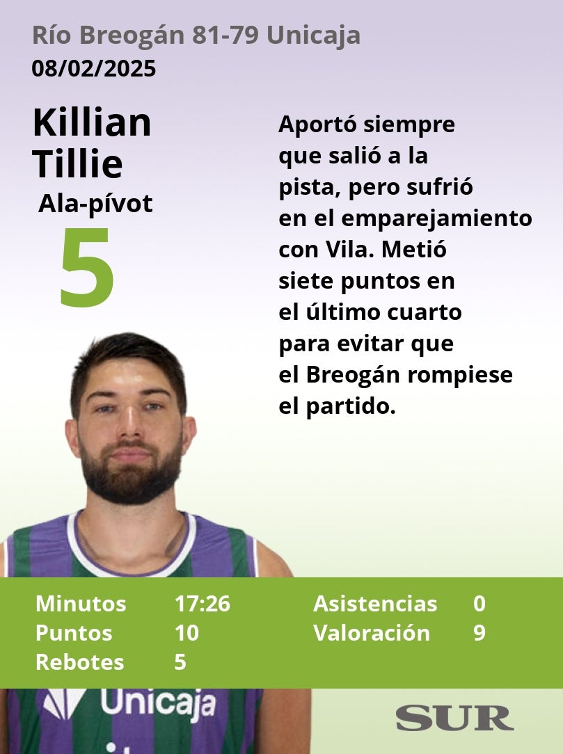 El uno a uno del Río Breogán-Unicaja