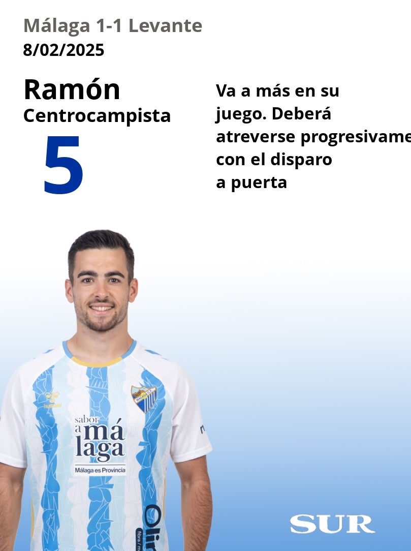 Notas uno a uno de los jugadores del Málaga frente al Levante