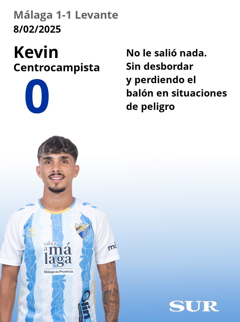 Notas uno a uno de los jugadores del Málaga frente al Levante