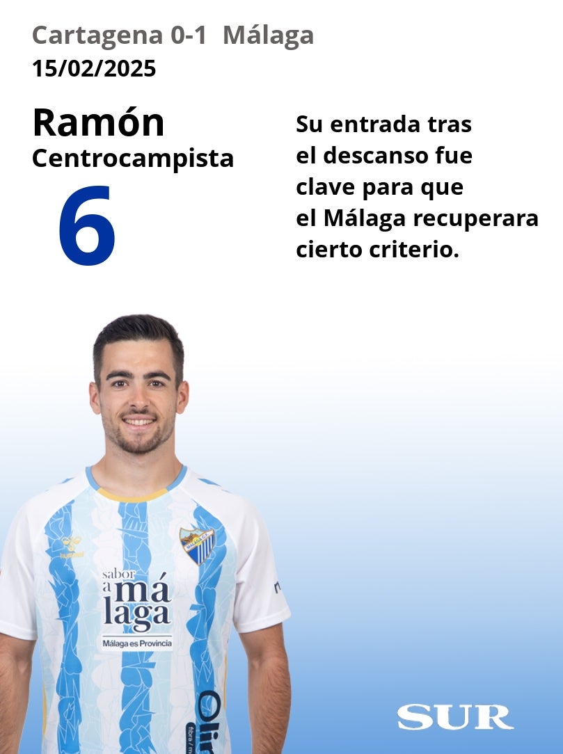 Notas a los jugadores del Málaga en Cartagena