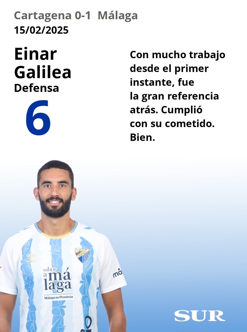 Notas a los jugadores del Málaga en Cartagena