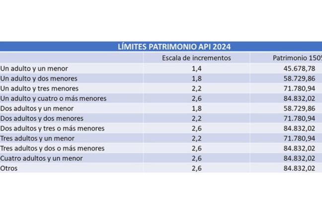 Datos que ofrece la Seguridad Social.