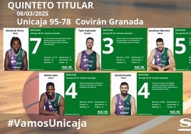 Notas al Unicaja ante el Covirán Granada