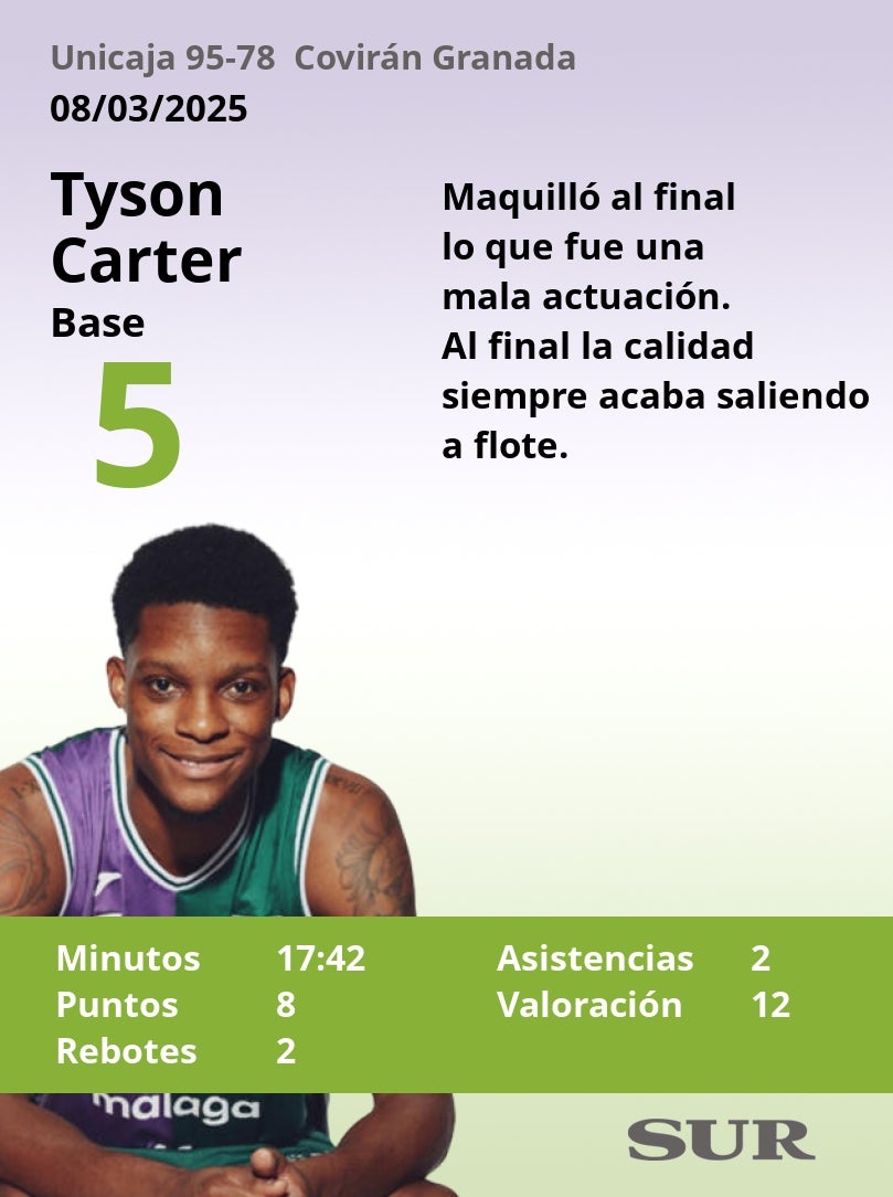 Notas al Unicaja ante el Covirán Granada