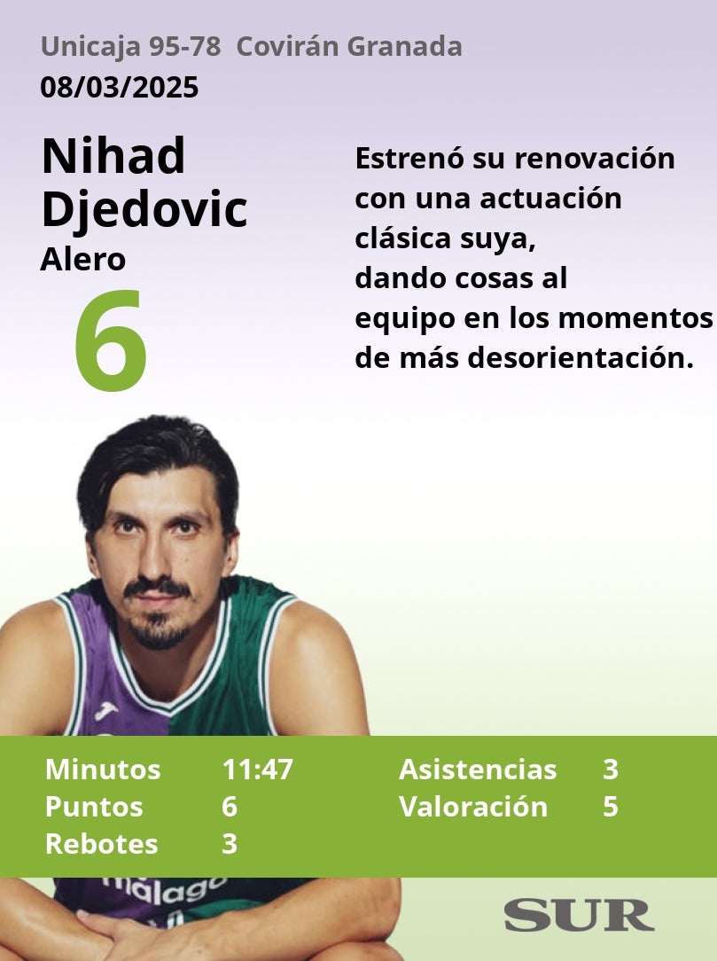 Notas al Unicaja ante el Covirán Granada