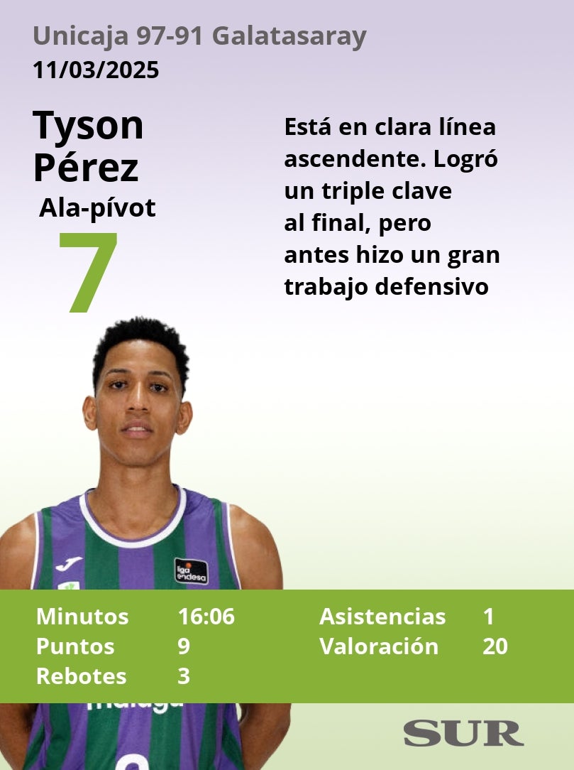 El uno a uno del Unicaja en la victoria ante el Galatasaray