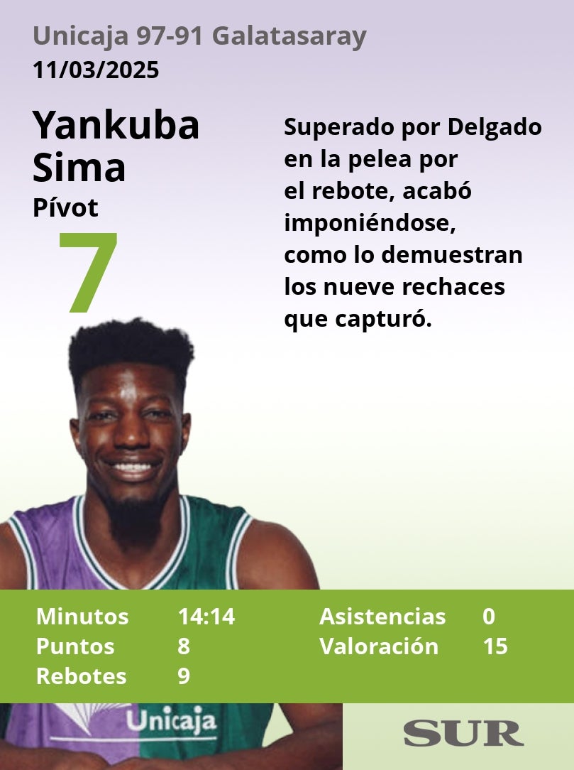 El uno a uno del Unicaja en la victoria ante el Galatasaray