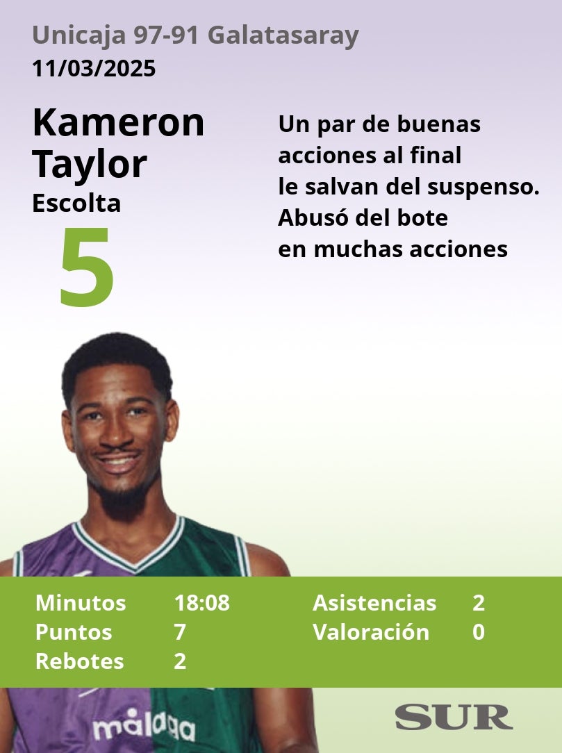 El uno a uno del Unicaja en la victoria ante el Galatasaray