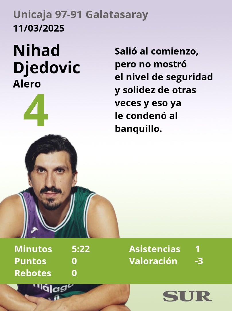 El uno a uno del Unicaja en la victoria ante el Galatasaray