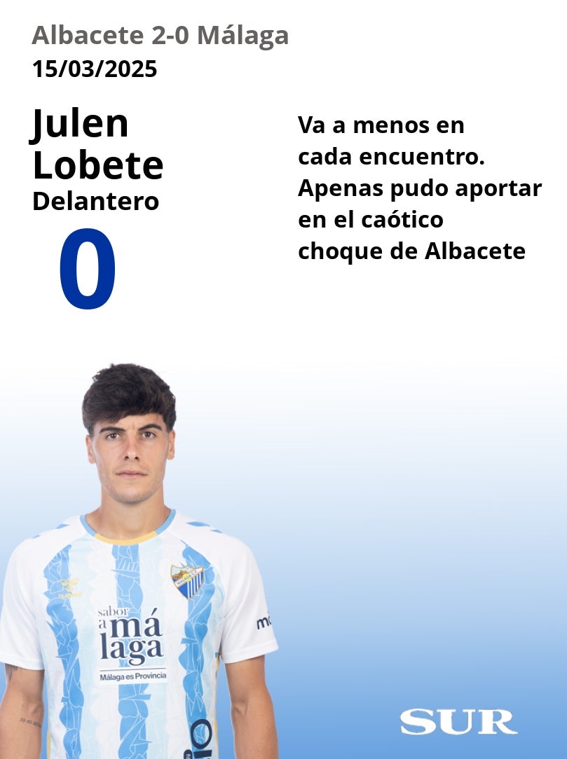 El uno a uno del Málaga en la derrota ante el Albacete