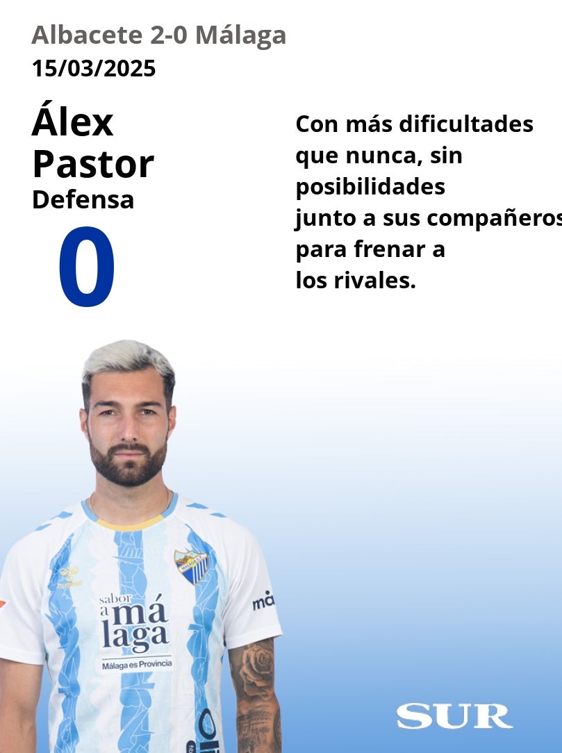 El uno a uno del Málaga en la derrota ante el Albacete