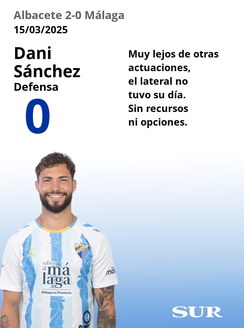 El uno a uno del Málaga en la derrota ante el Albacete