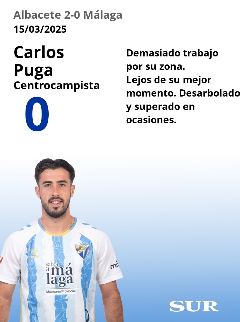El uno a uno del Málaga en la derrota ante el Albacete