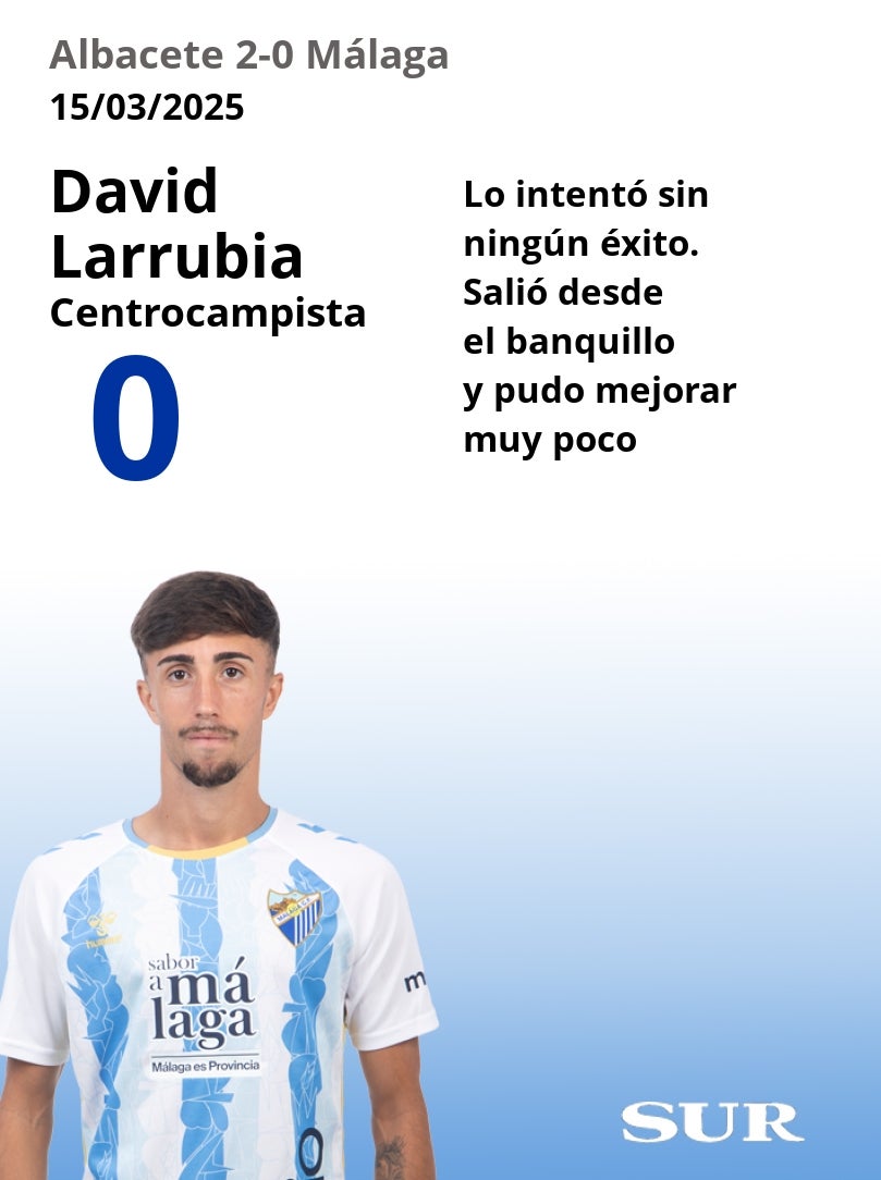 El uno a uno del Málaga en la derrota ante el Albacete