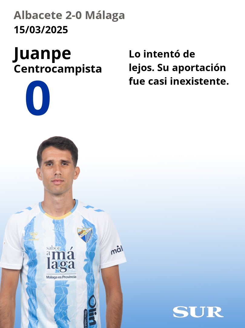 El uno a uno del Málaga en la derrota ante el Albacete